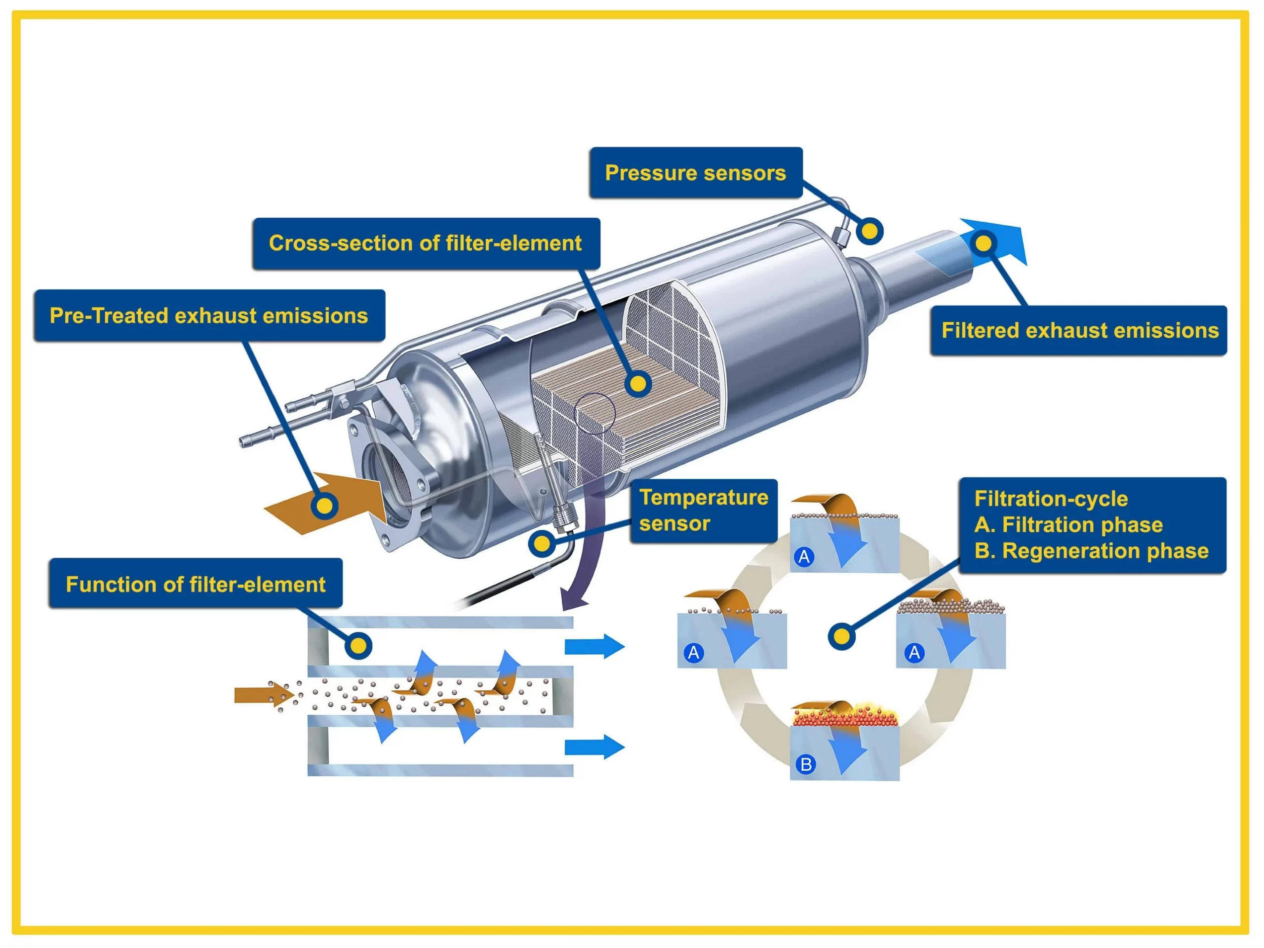 Are persistent Diesel Particulate Filter (DPF) issues putting a damper ...